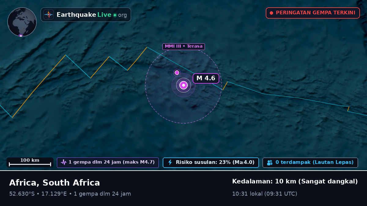 Samudra Atlantik Selatan (South Africa)