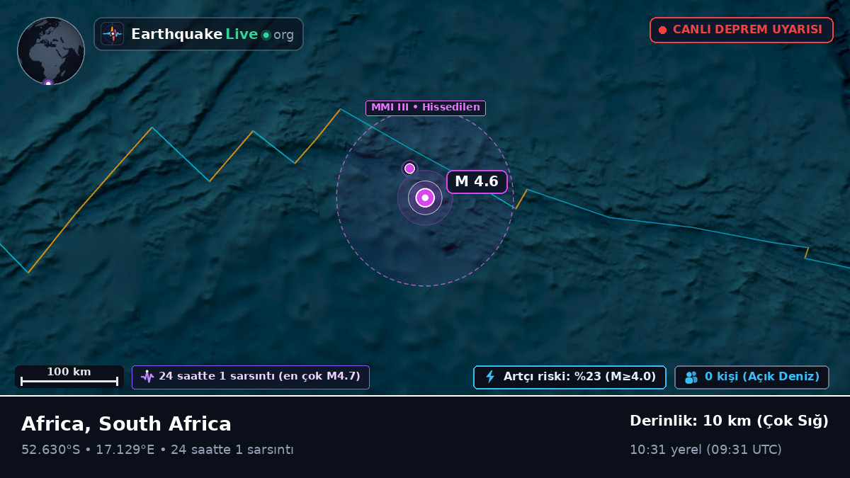 Güney Atlantik Okyanusu (South Africa)