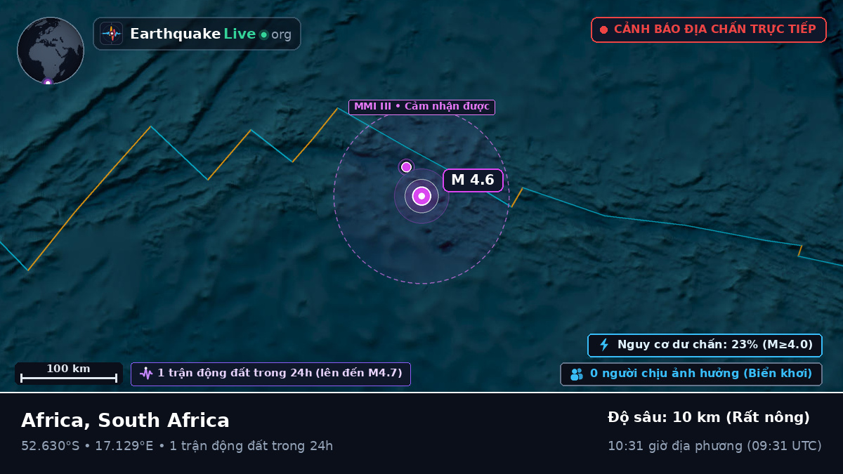 Nam Đại Tây Dương (South Africa)