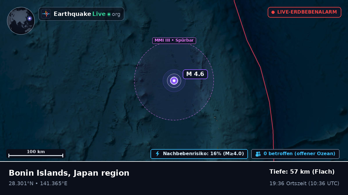 Nordpazifik (Japan)
