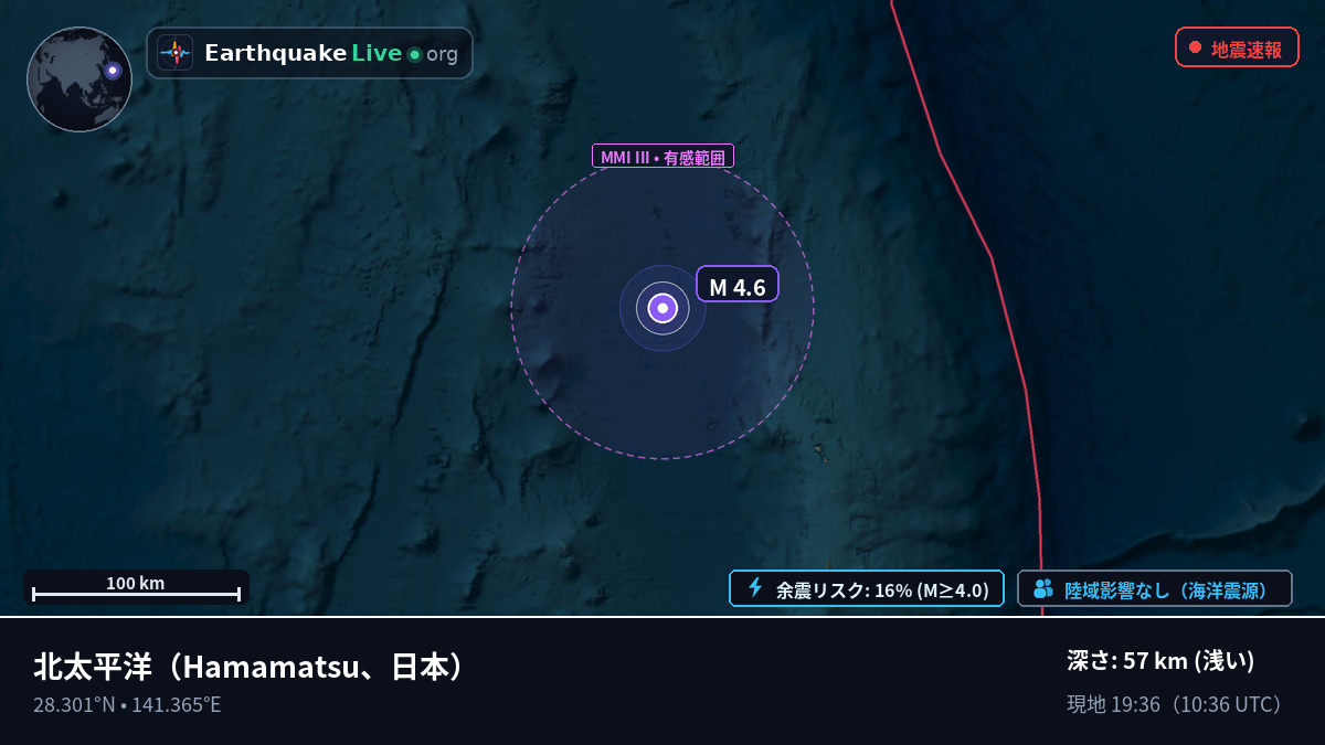 北太平洋 (日本)