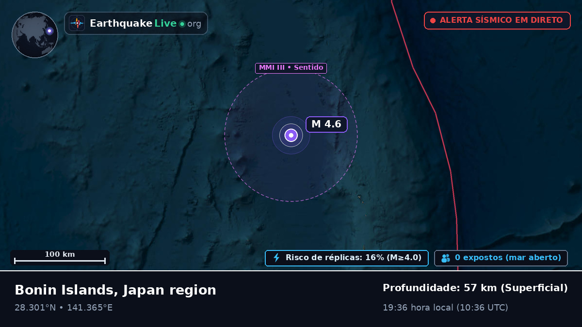 Oceano Pacífico Norte (Japão)