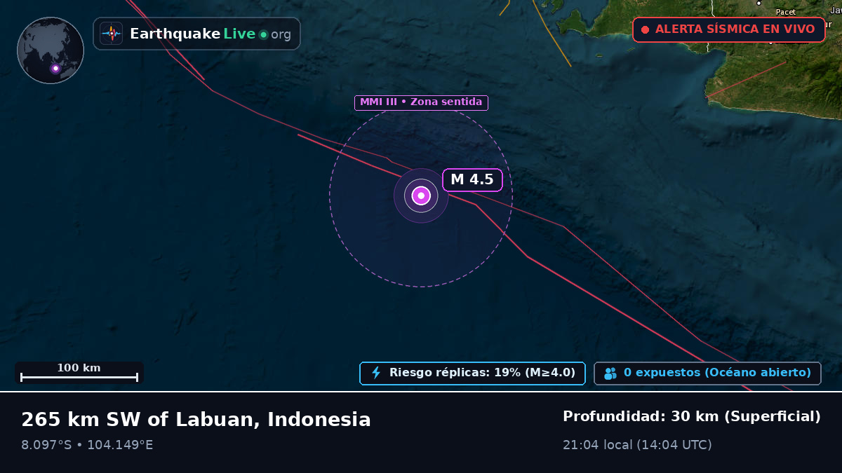 Océano Índico (Indonesia)