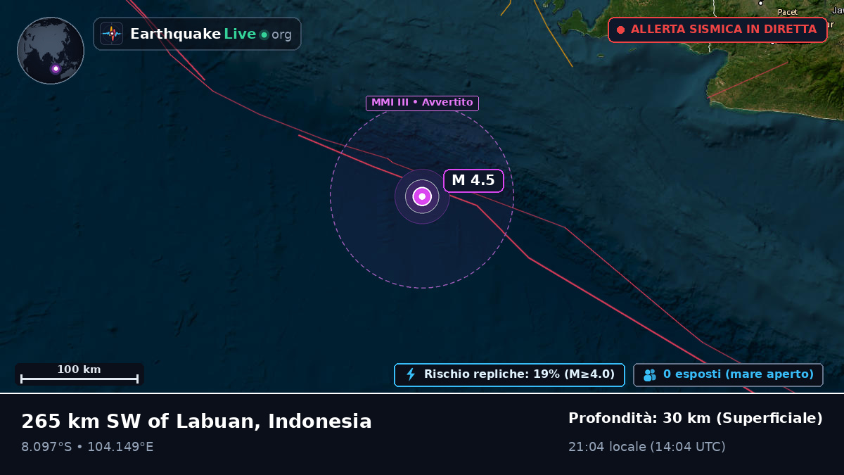 Oceano Indiano (Indonesia)