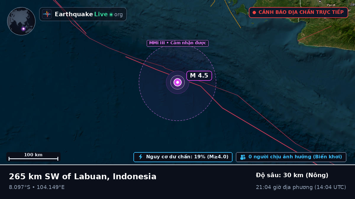 Ấn Độ Dương (Indonesia)