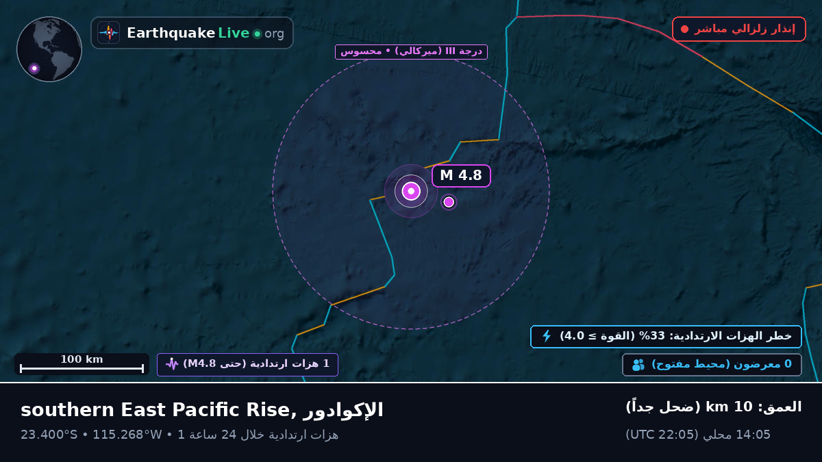 جنوب المحيط الهادئ (الإكوادور)