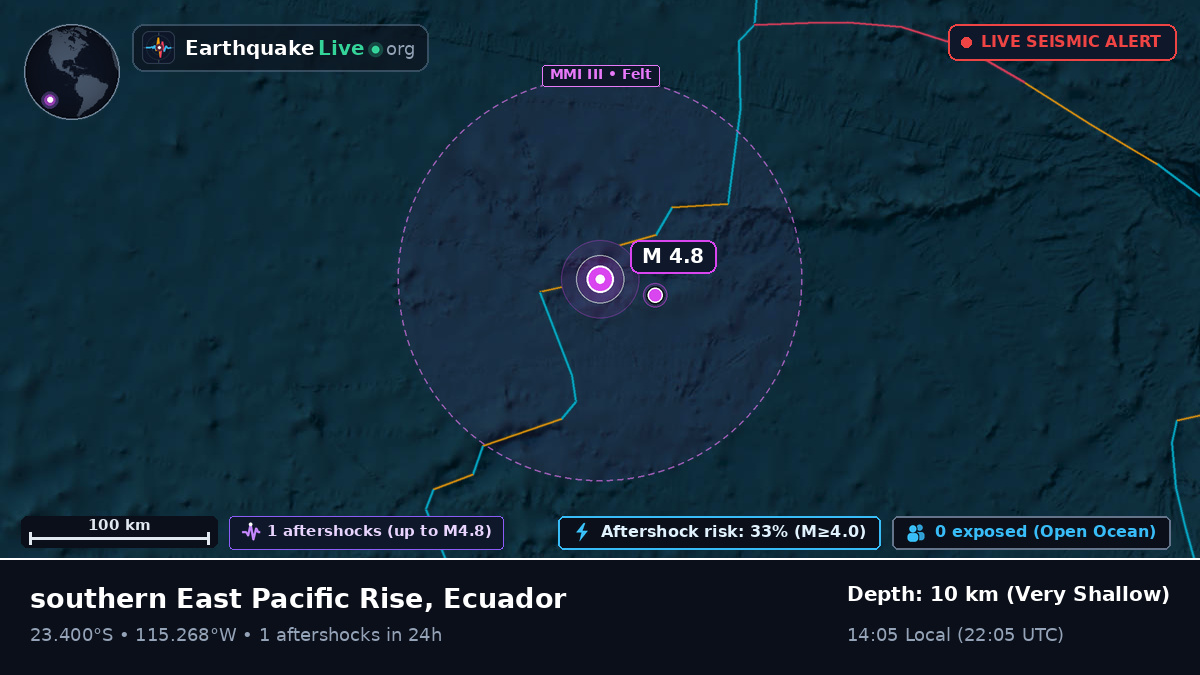 South Pacific Ocean (Ecuador)