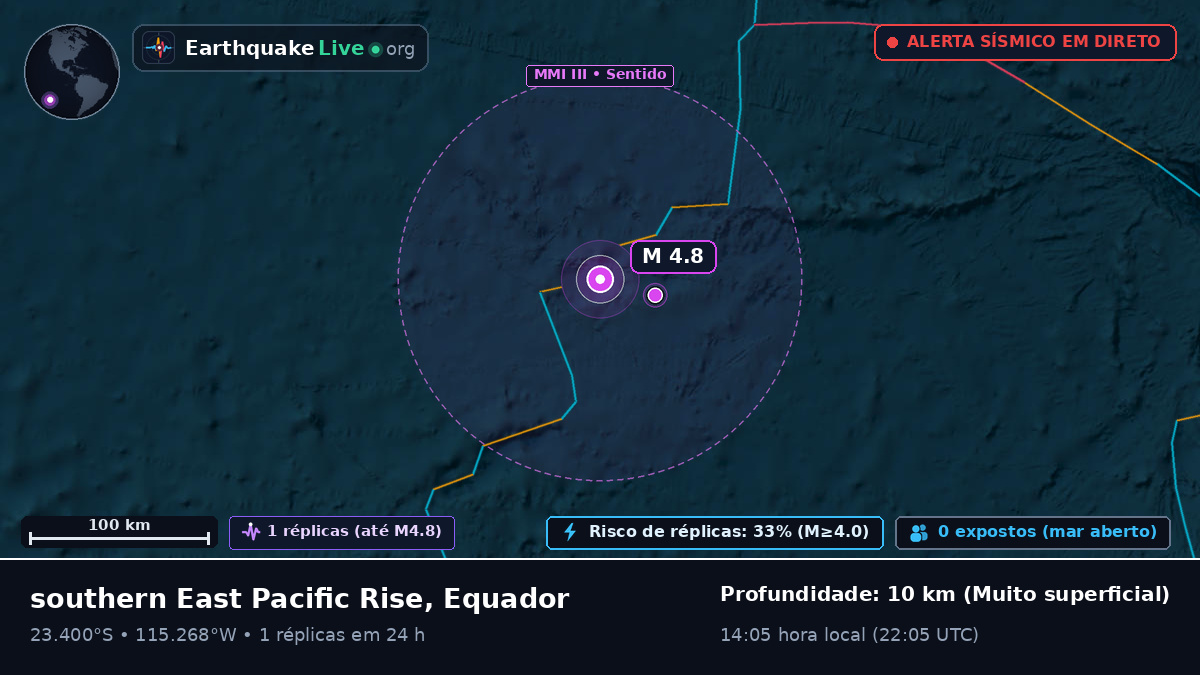 Oceano Pacífico Sul (Equador)