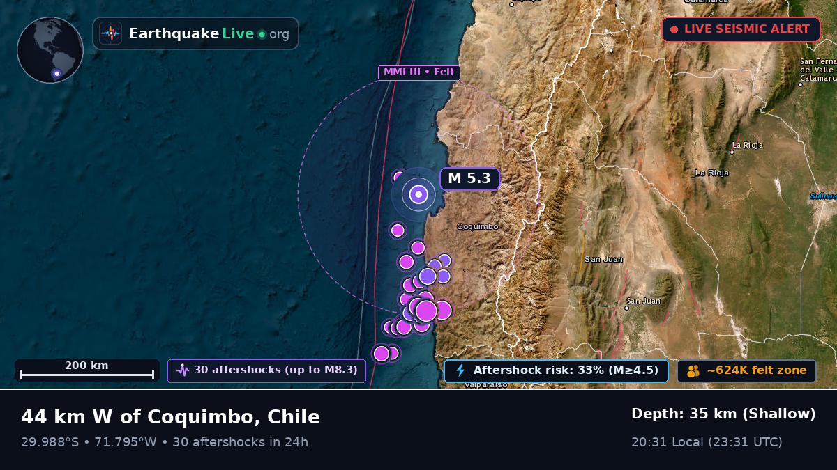 Coquimbo, Chile
