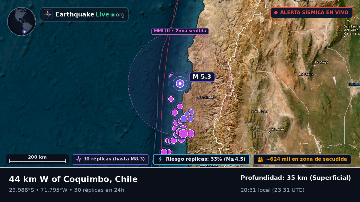 Coquimbo, Chile
