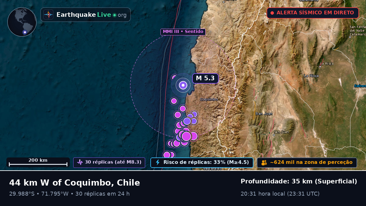 Coquimbo, Chile