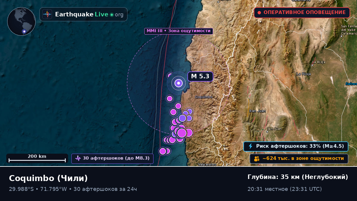 Coquimbo, Чили