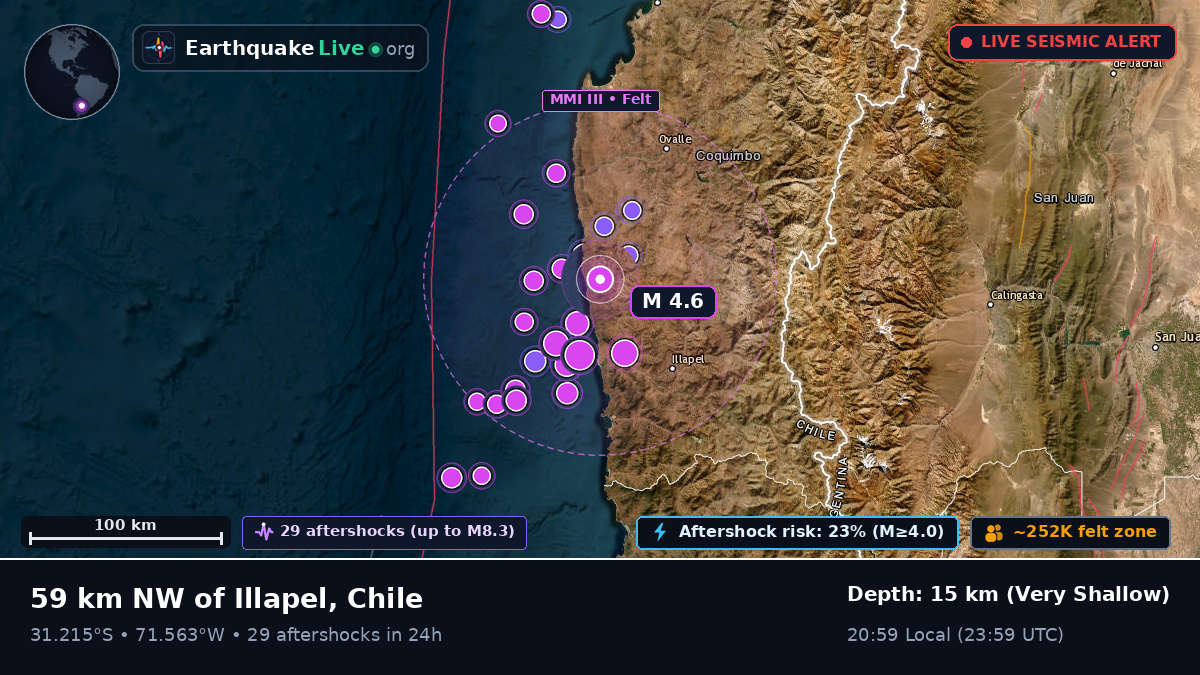 Coquimbo, Chile