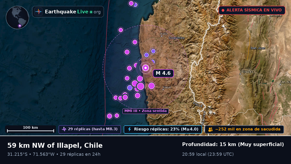 Coquimbo, Chile
