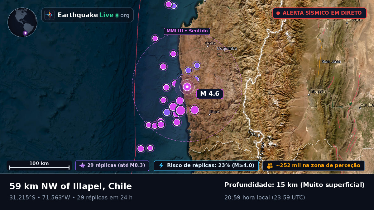Coquimbo, Chile