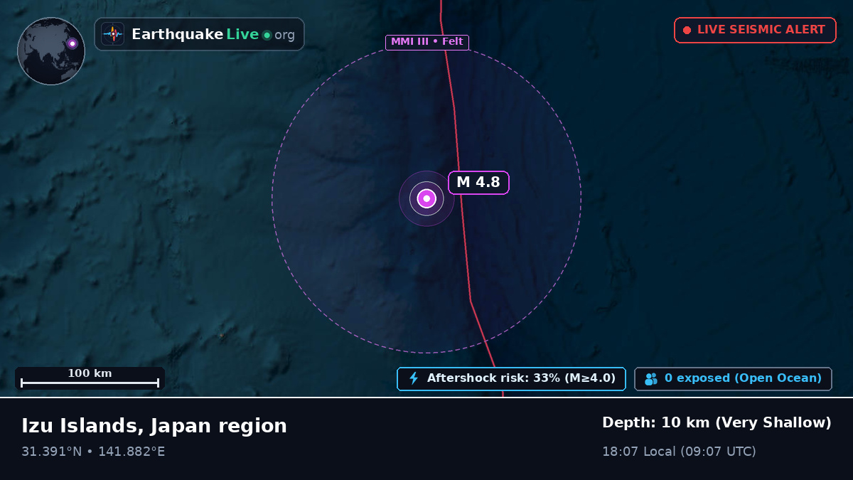 North Pacific Ocean (Japan)