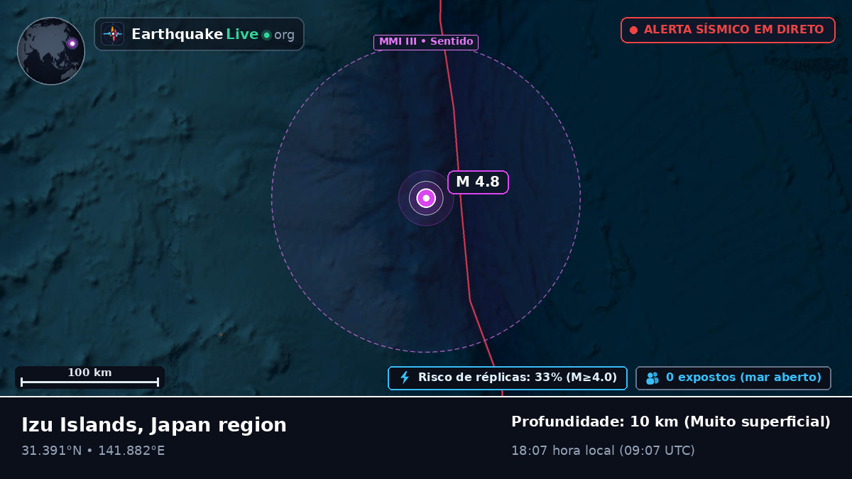 Oceano Pacífico Norte (Japão)