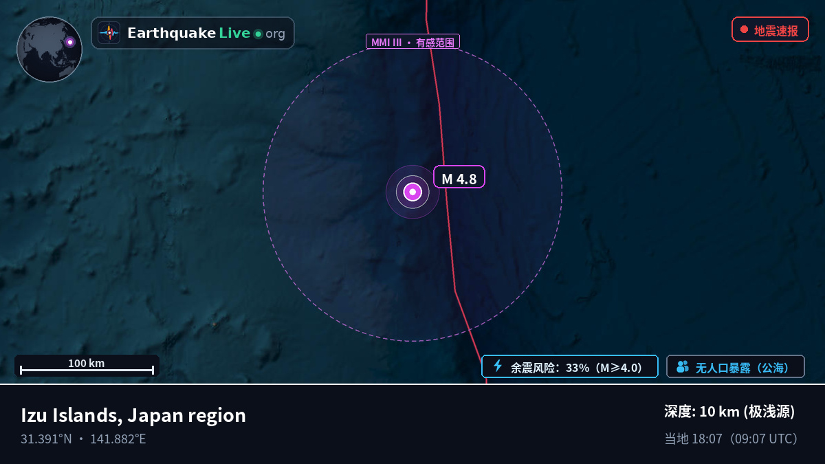 北太平洋 (日本)