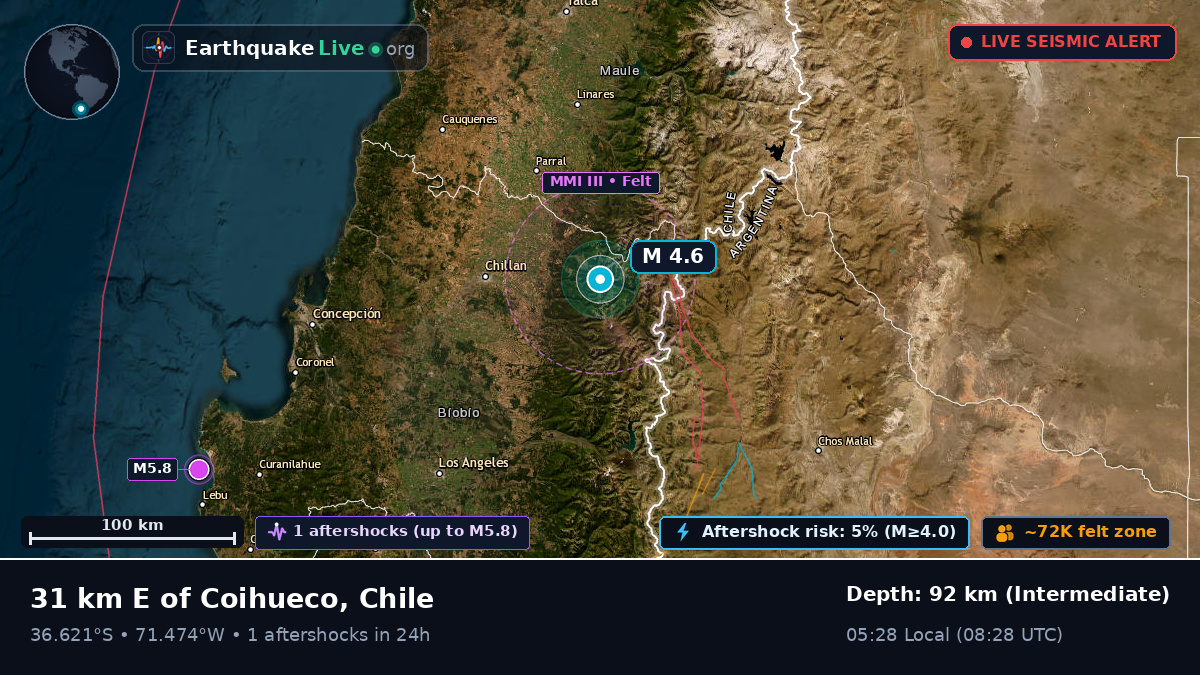 Ñuble, Chile