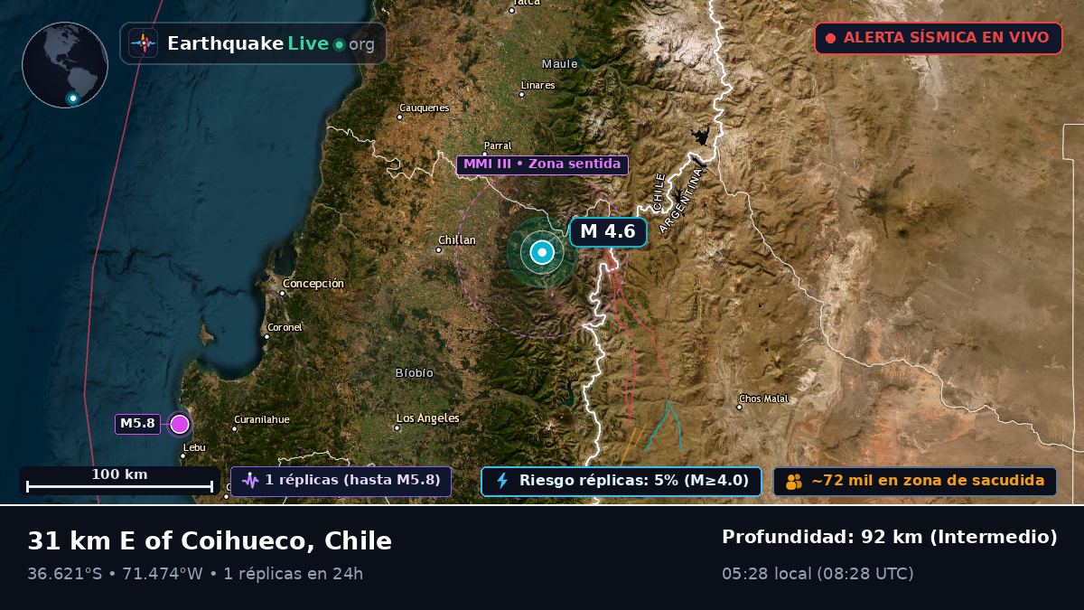 Ñuble, Chile