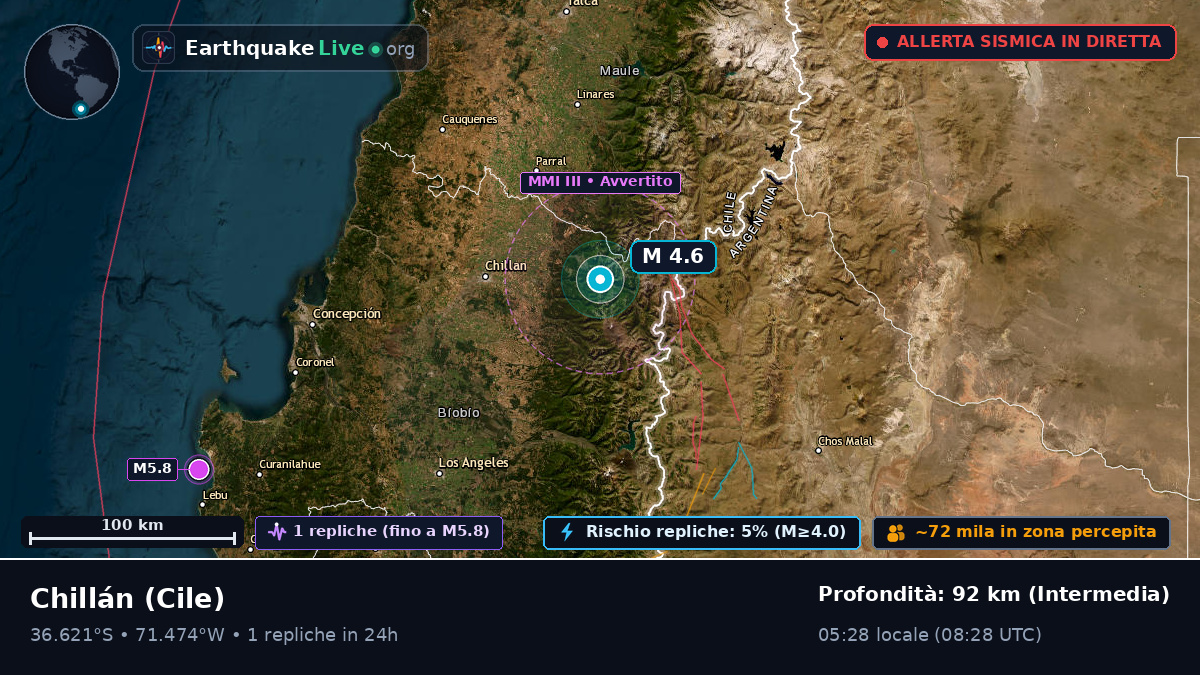 Ñuble, Cile
