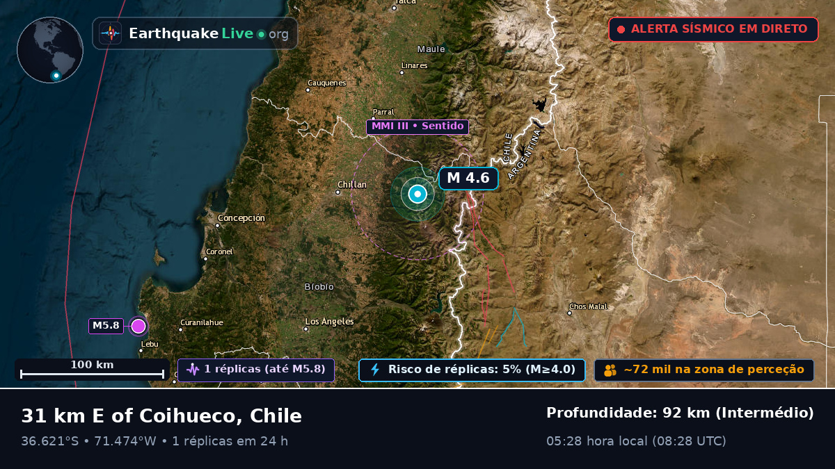 Ñuble, Chile