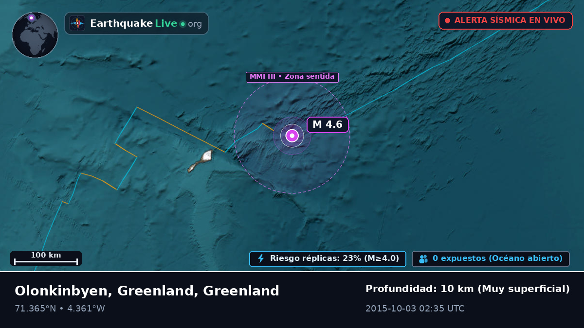 Océano Ártico (Greenland)