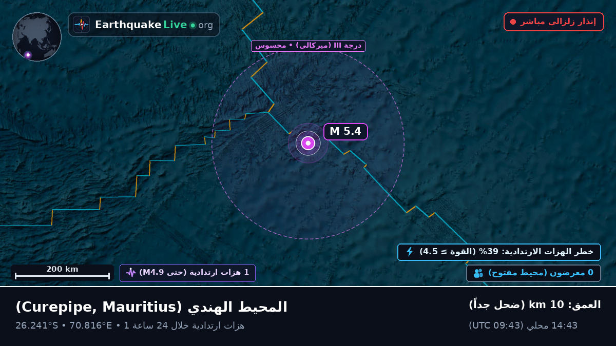 المحيط الهندي (Mauritius)