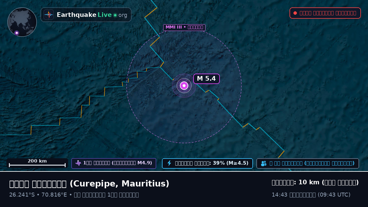 ভারত মহাসাগর (Mauritius)