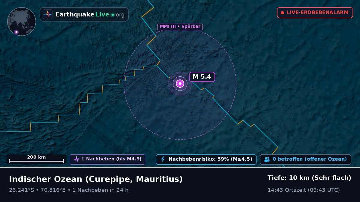 Indischer Ozean (Mauritius)