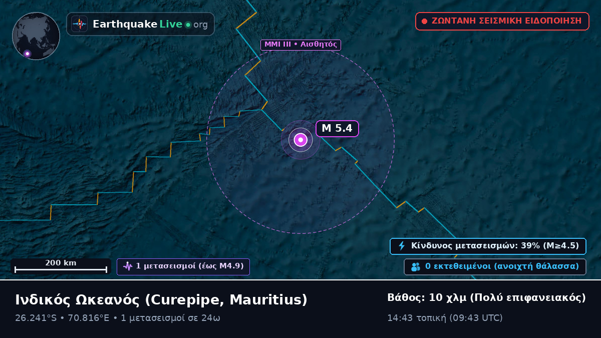 Ινδικός Ωκεανός (Mauritius)