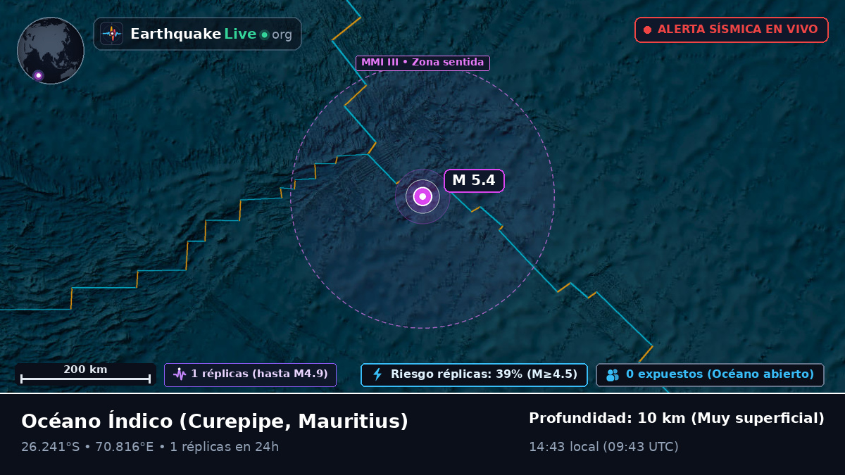 Océano Índico (Mauritius)