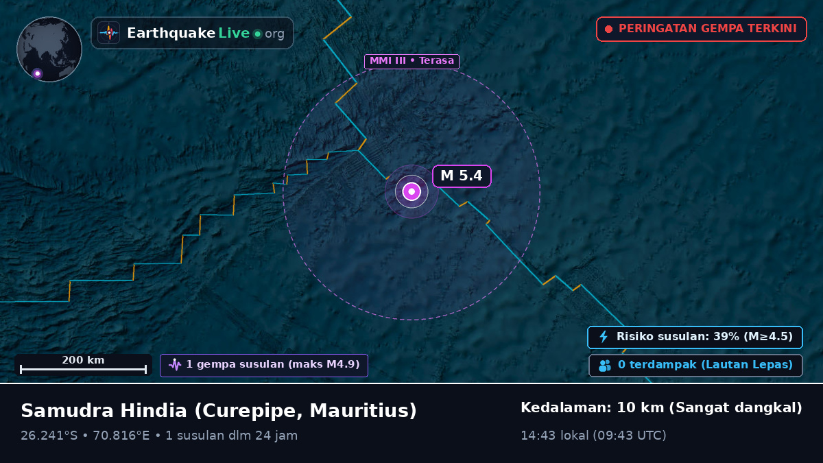 Samudra Hindia (Mauritius)