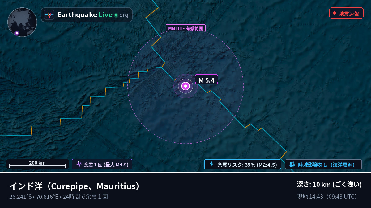 インド洋 (Mauritius)