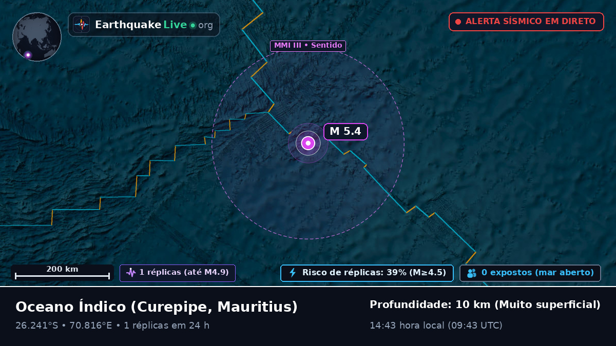 Oceano Índico (Mauritius)