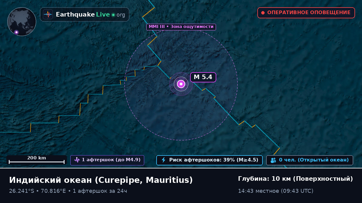 Индийский океан (Mauritius)