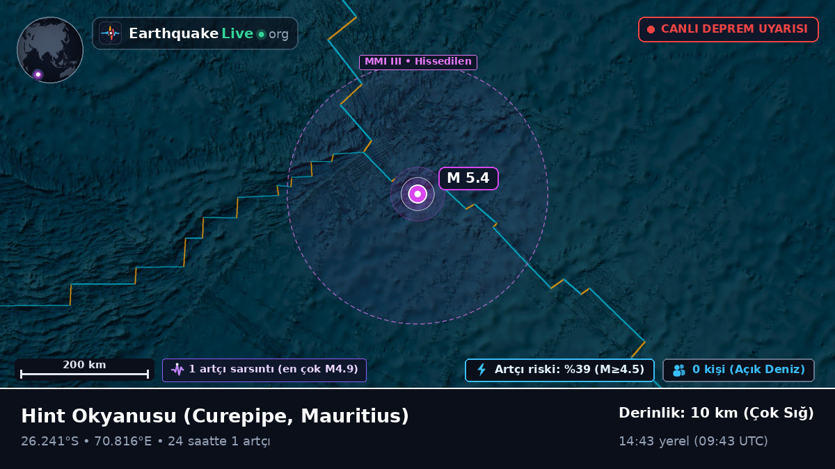 Hint Okyanusu (Mauritius)