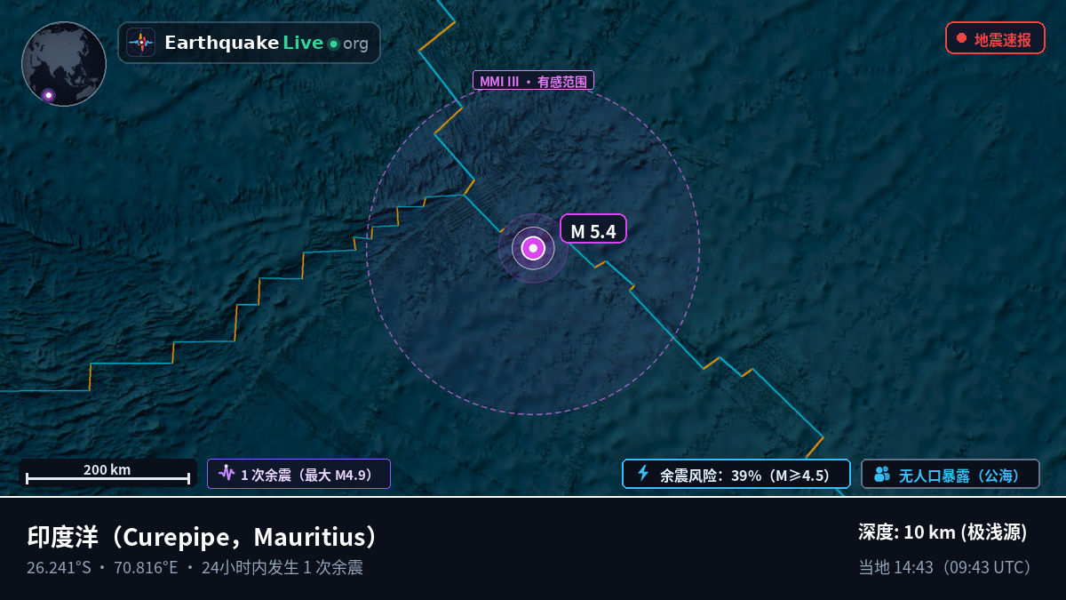 印度洋 (Mauritius)