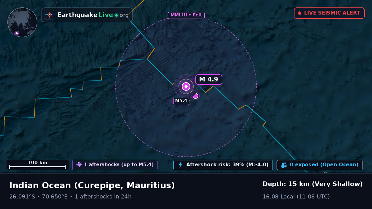 Indian Ocean (Mauritius)