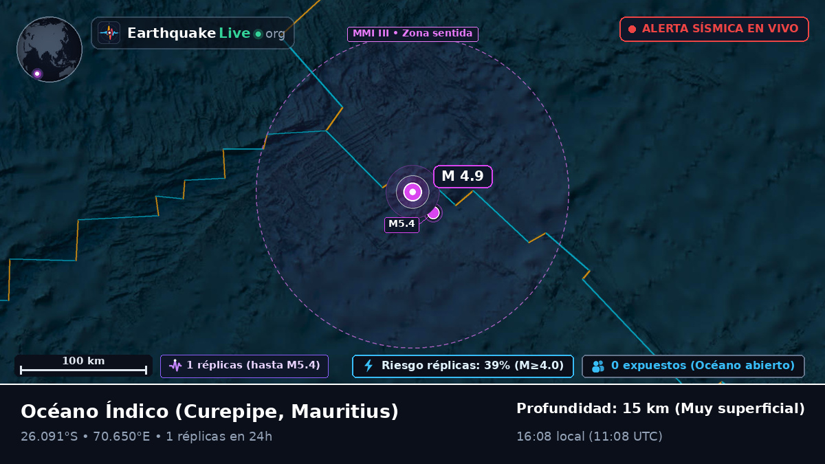 Océano Índico (Mauritius)