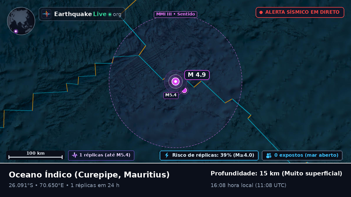 Oceano Índico (Mauritius)