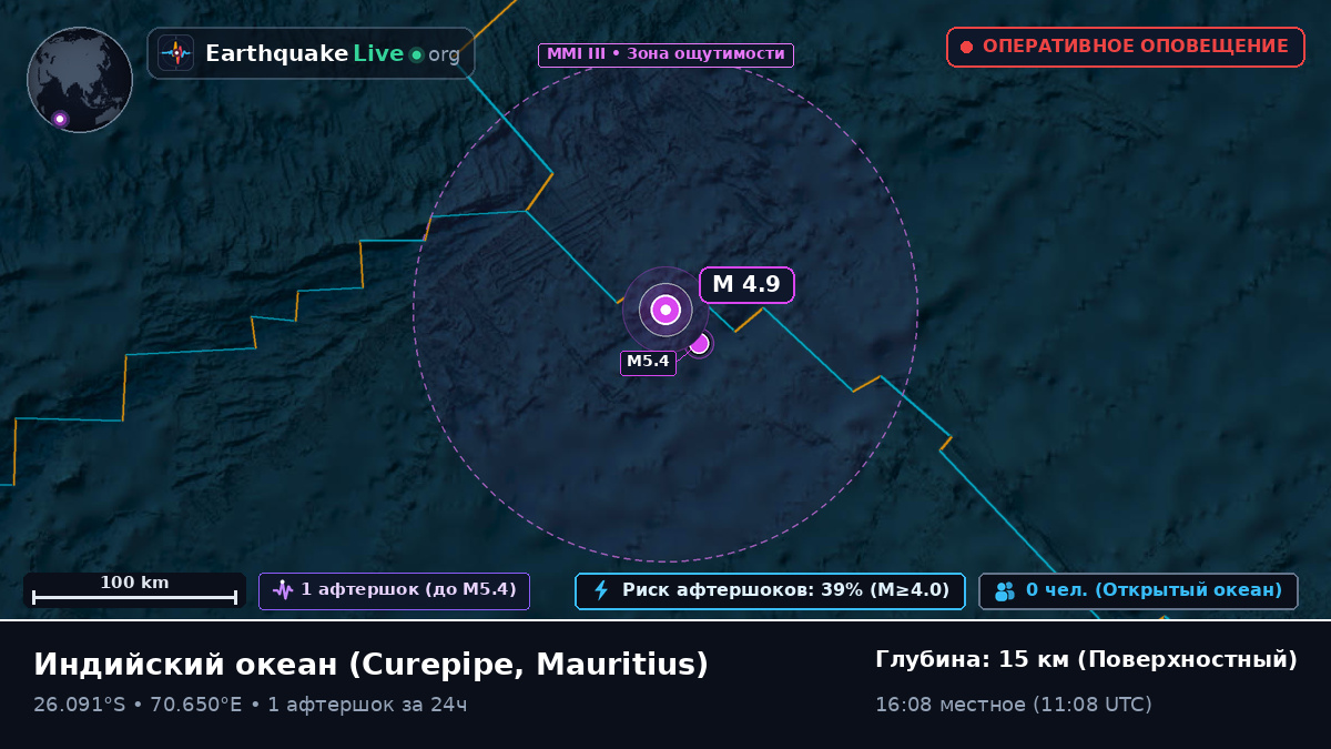 Индийский океан (Mauritius)