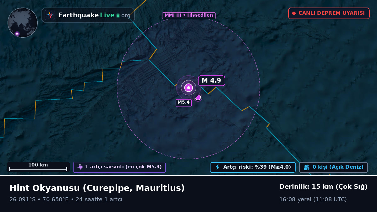 Hint Okyanusu (Mauritius)