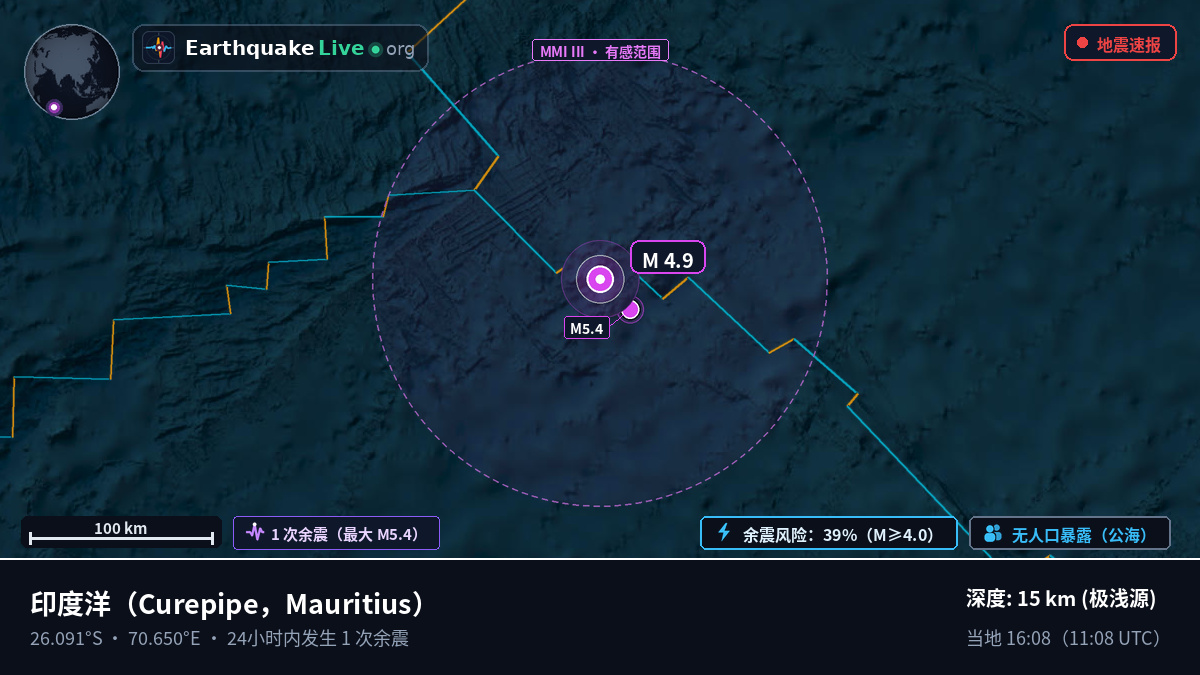 印度洋 (Mauritius)