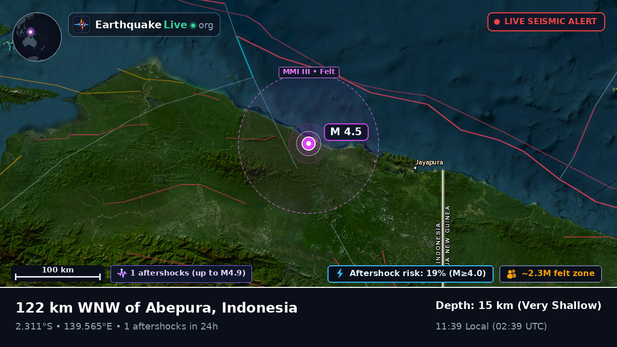 Papua, Indonesia