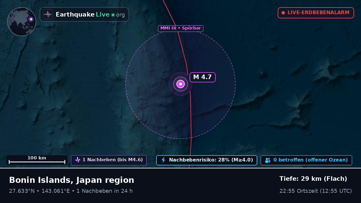 Nordpazifik (Japan)