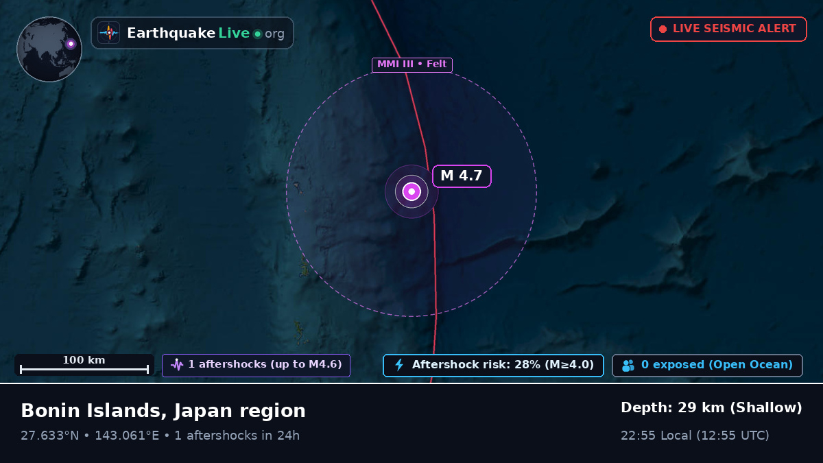 North Pacific Ocean (Japan)