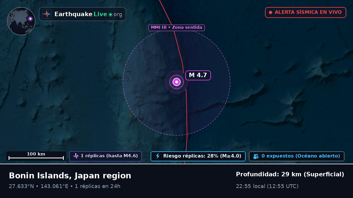 Océano Pacífico Norte (Japón)