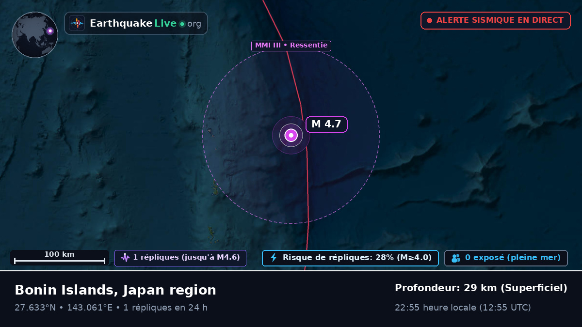 Océan Pacifique Nord (Japon)