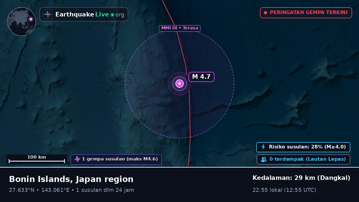 Samudra Pasifik Utara (Jepang)
